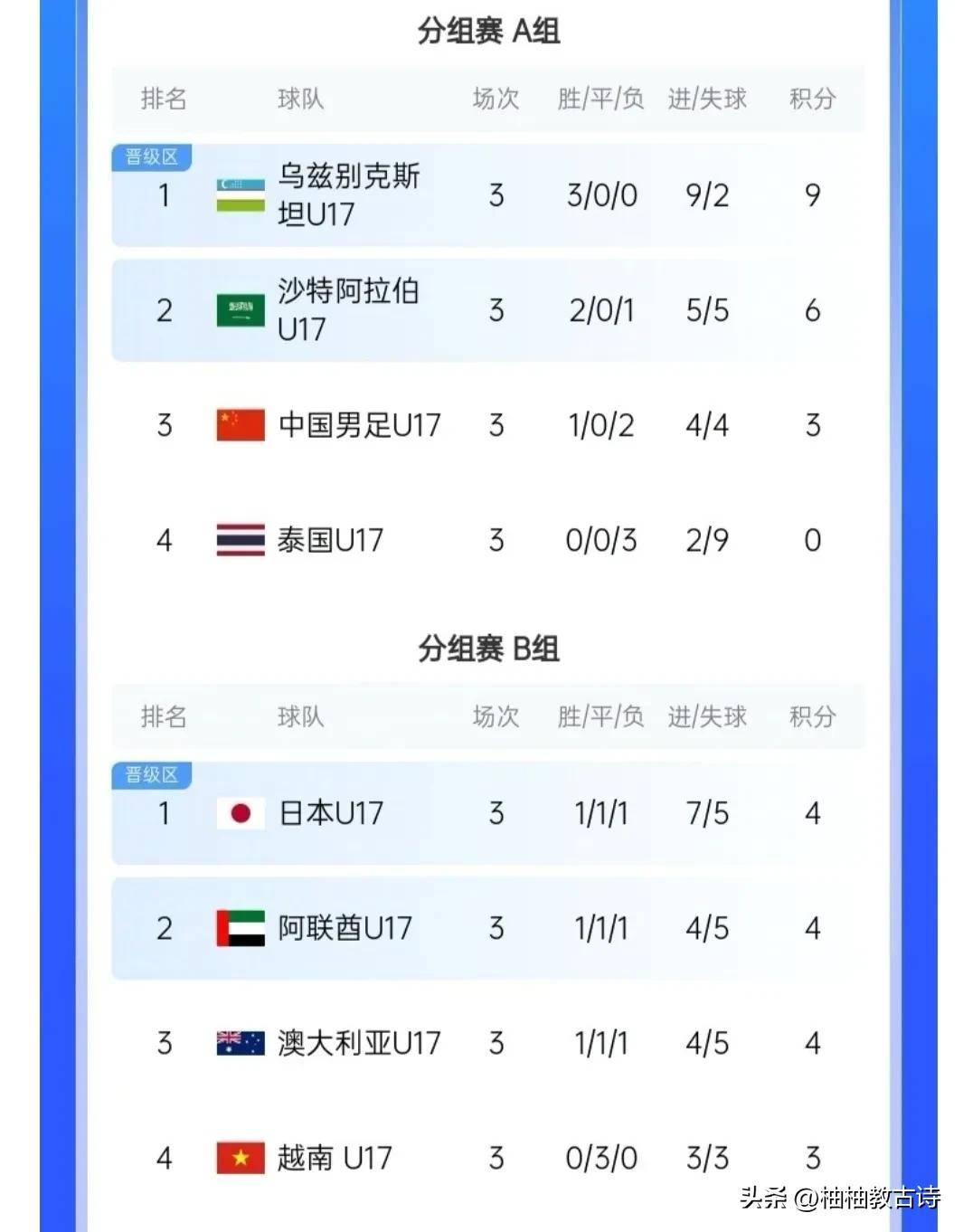 包含亚洲杯篮球赛决赛前西亚球队淘汰东亚强队的词条