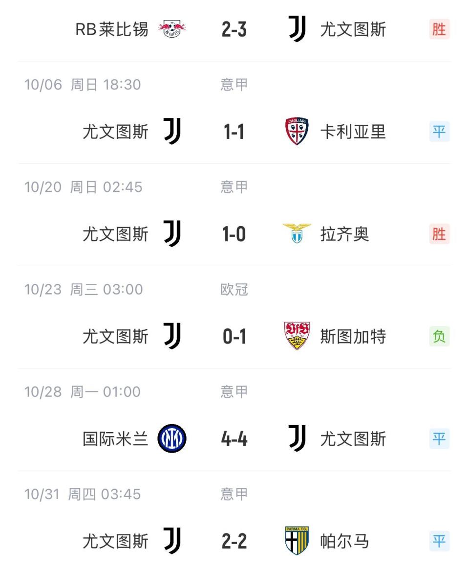 尤文图斯意外输给实力较弱对手，欧冠前景堪忧的简单介绍