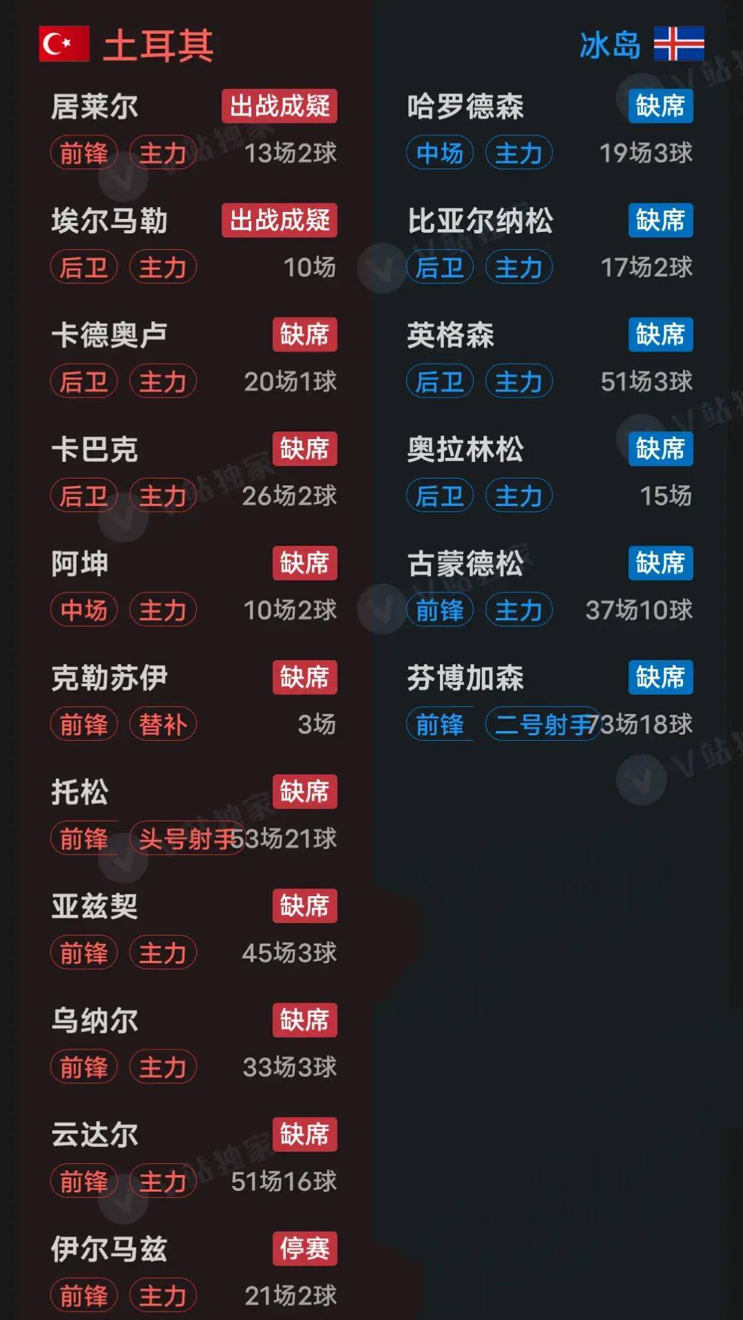 包含欧国联比赛球员伤停出场效力打折的词条