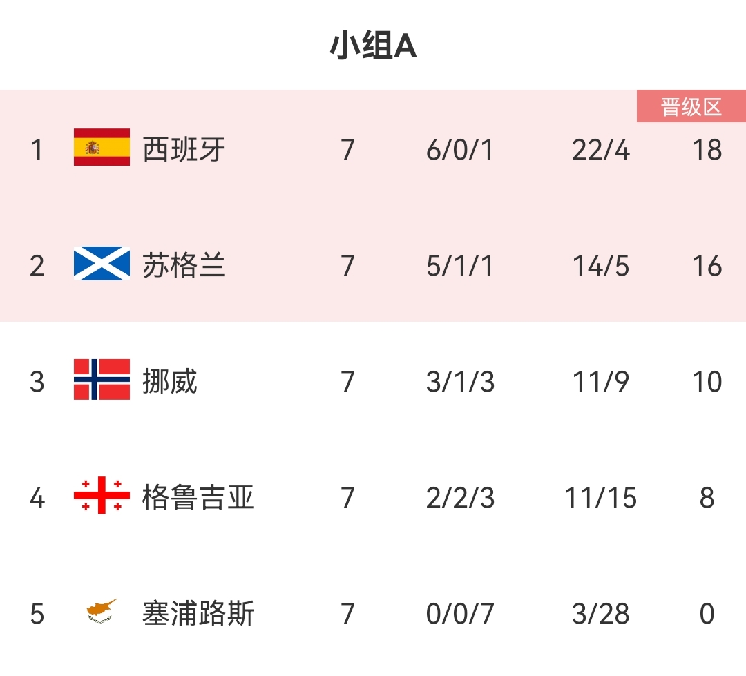 红黑军团鏖战，国米力争领跑积分榜