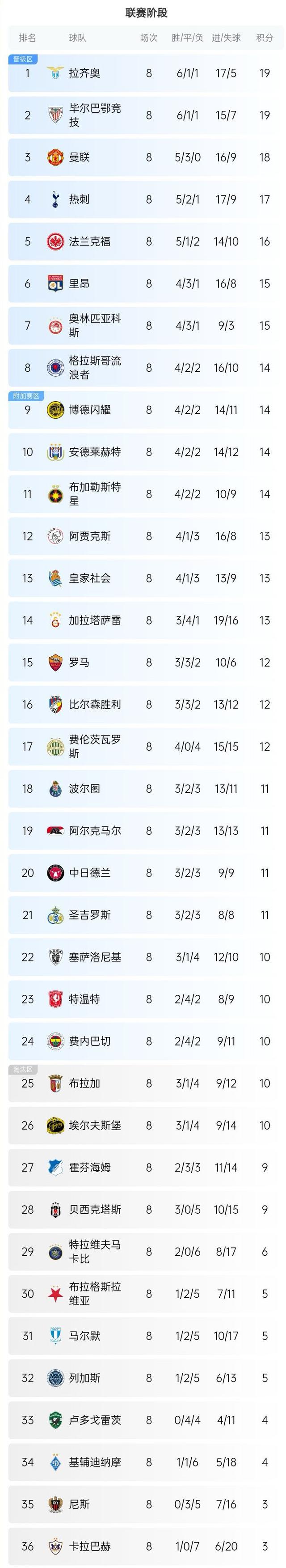爱游戏体育在线-佛罗伦萨一方面备战欧联杯期待晋级的简单介绍