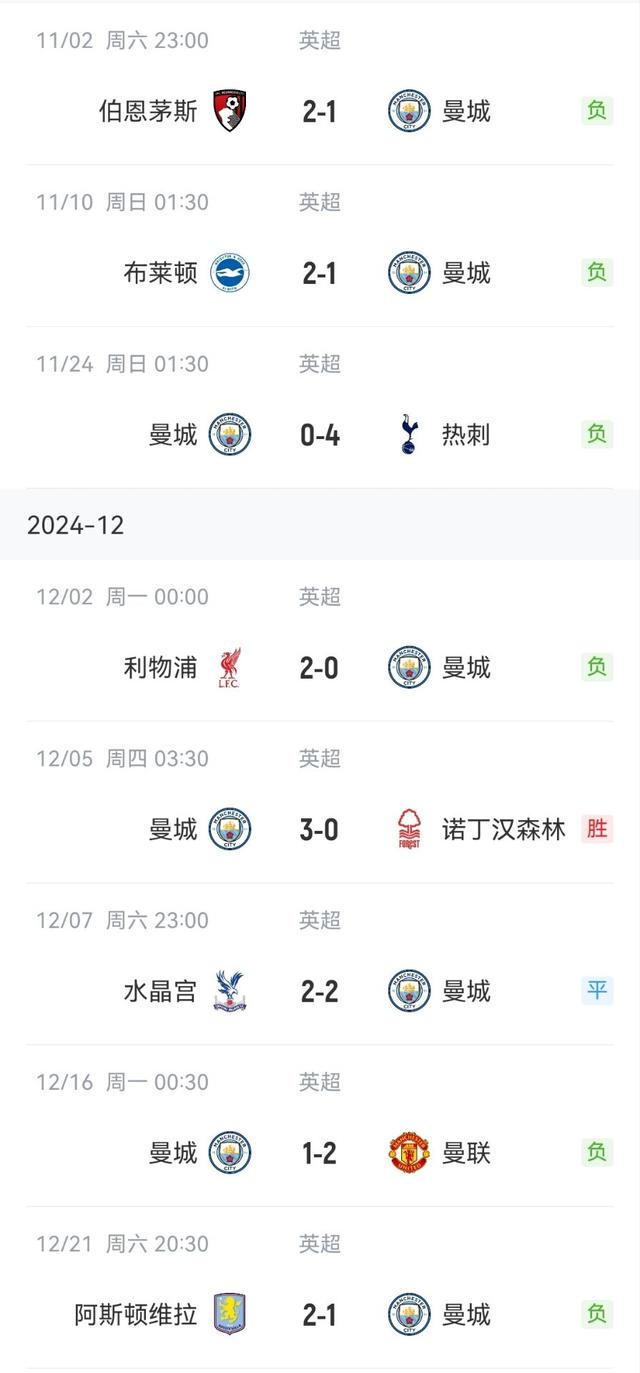 曼城连续四场不胜，欧冠资格岌岌可危