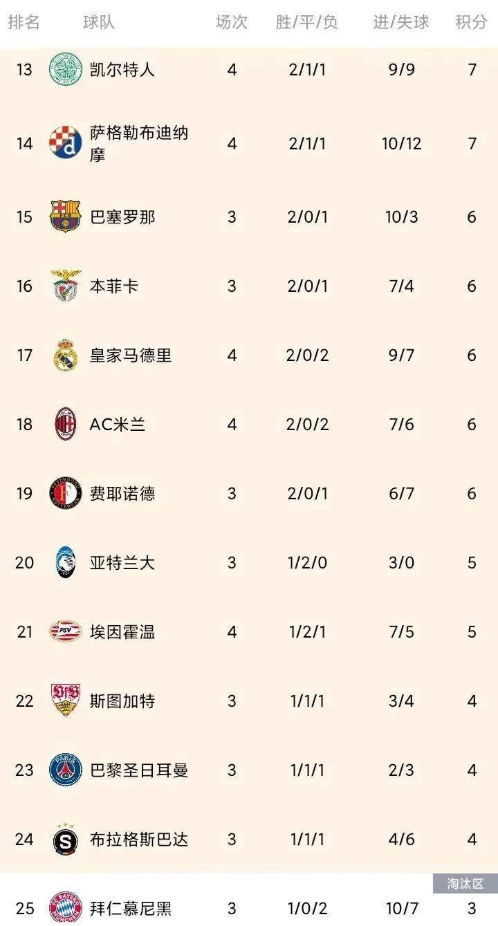关于利物浦客场惨败，积分榜领先缩小！的信息