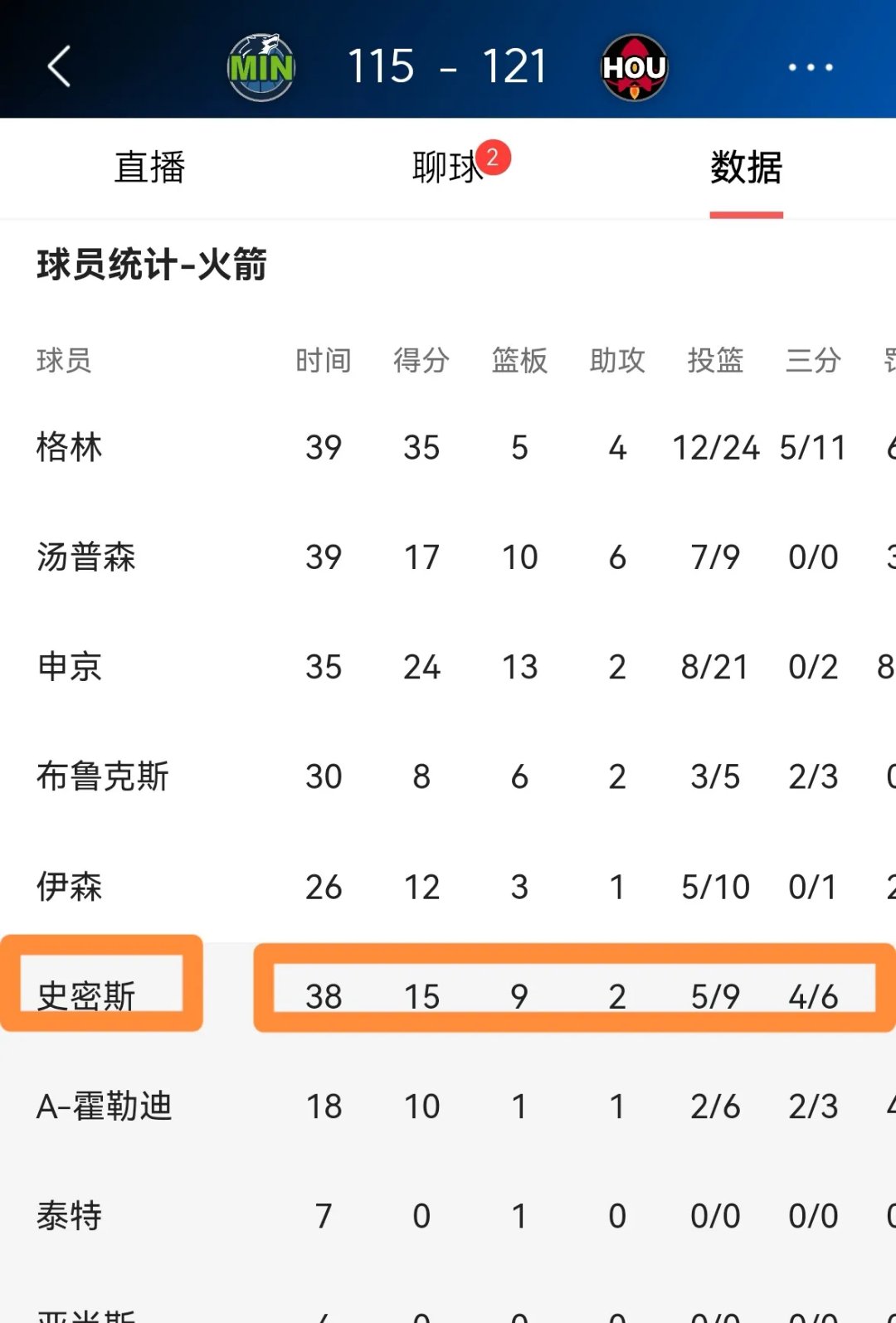 爱游戏官网平台入口-关于火箭队核心狂砍分,火箭轻松击败对手的信息