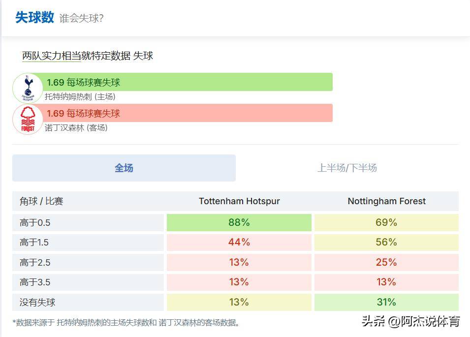 爱游戏官网平台入口-诺丁汉森林主场巨胜！球队取得惊人的大比分胜利的简单介绍
